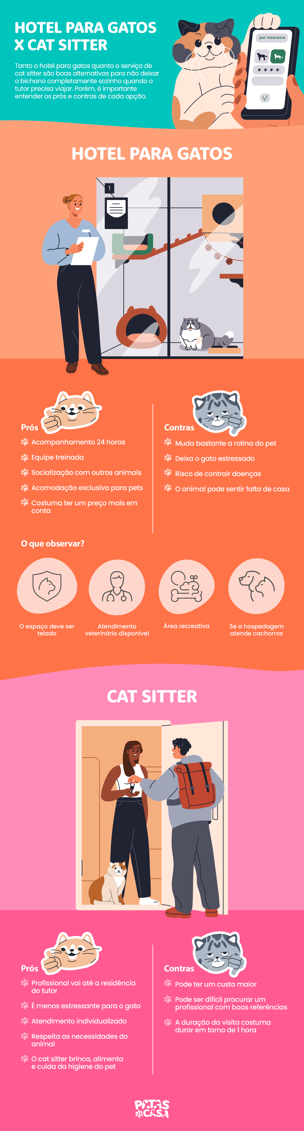 Bloco informativo mostrando os prós e contras do hotel para gatos e pet sitter