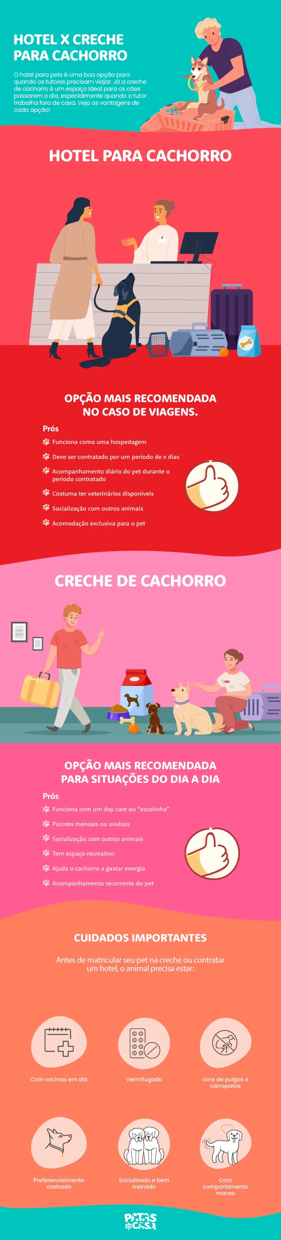 bloco informativo mostrando as vantagens e diferenças entre hotel para cachorro e creche para cachorro